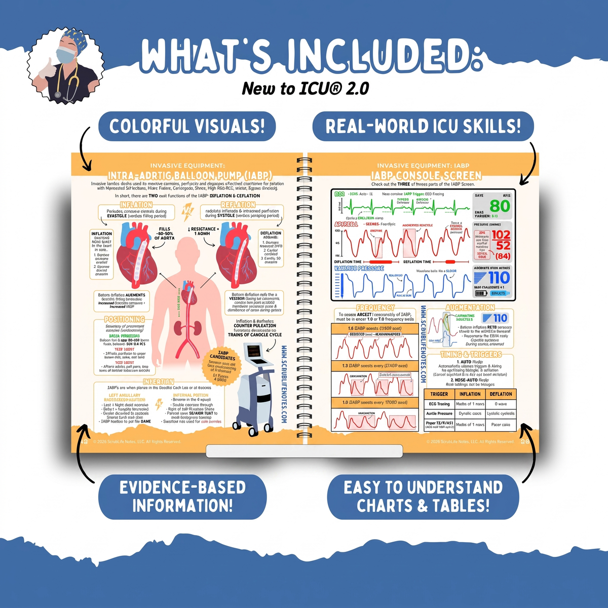 New to ICU 2.0 — Visual Guide to Critical Care Nursing